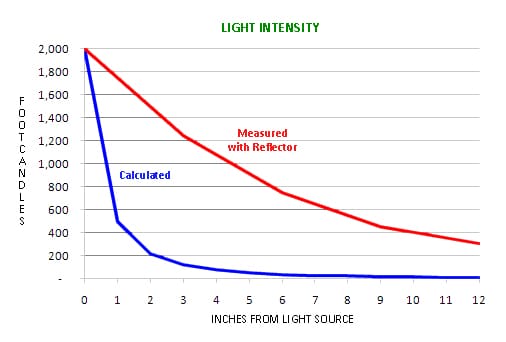 reflector_vs_calc