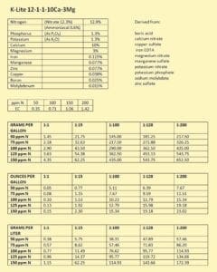 Example fertilizer chart