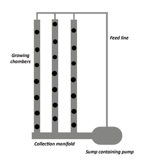 simple hydro system